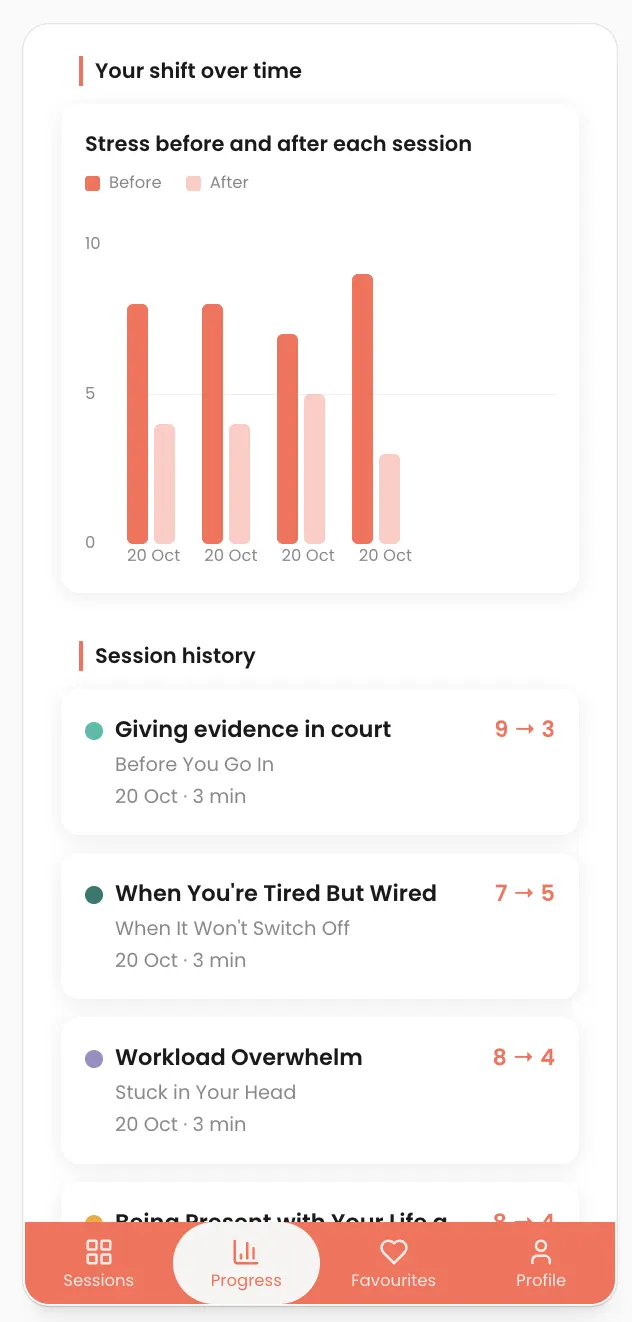 MyTappyPlace app screen showing session history, with short sessions such as Giving evidence in court and Workload Overwhelm and the stress rating before and after each